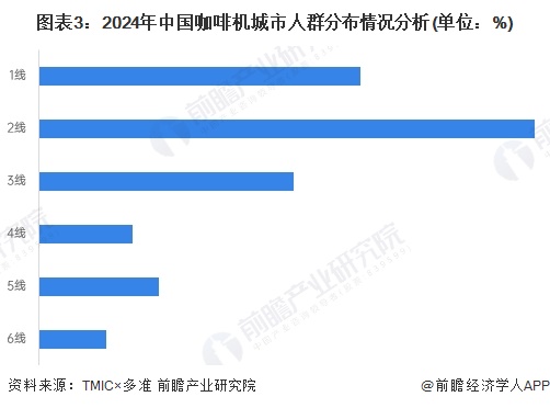 买人群特征：年轻高收入女性主导【组图】麻将胡了2模拟器2024年中国咖啡机购(图7)